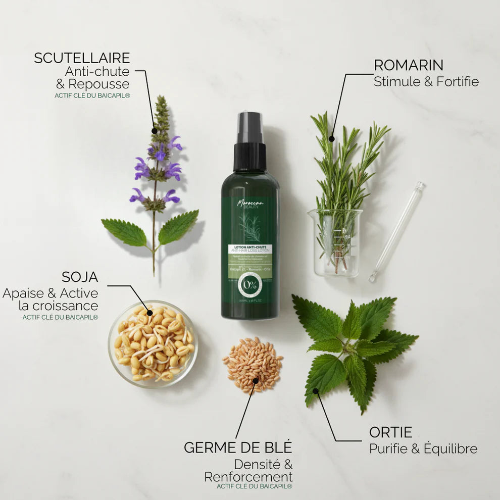 DUO ANTI-CHUTE ET REPOUSSE - SHAMPOING ET LOTION